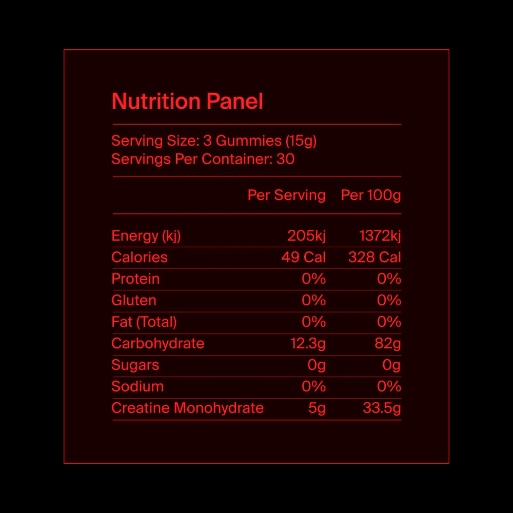 Nutrition panel with red text on a black background